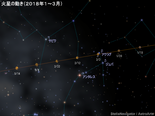 火星の動き