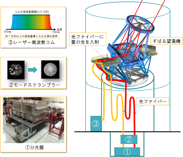 IRDの模式図