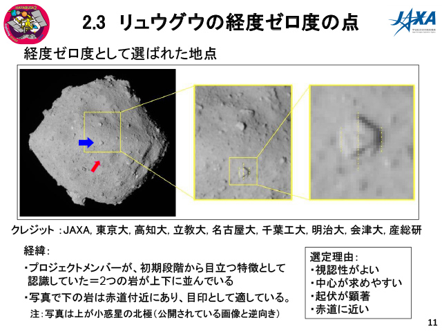 リュウグウの経度ゼロ度の地点