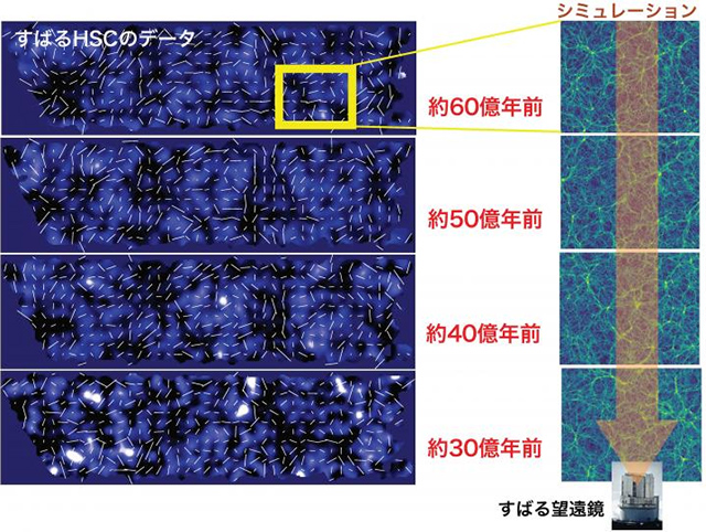 ダークマターの3次元分布図