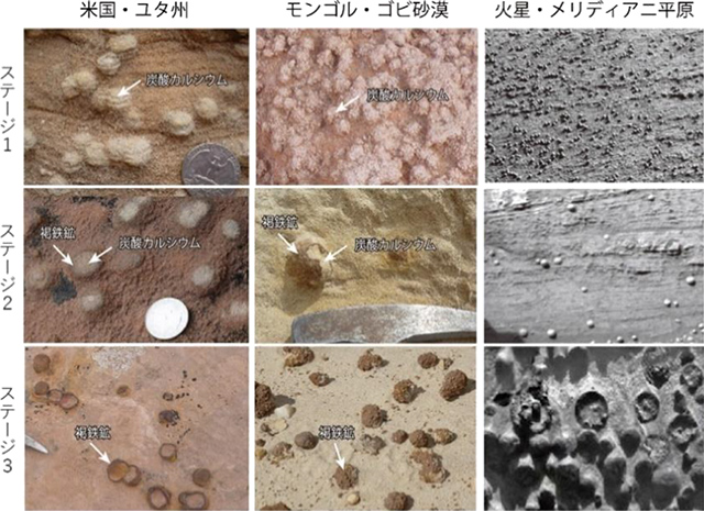 コンクリーションの3ステージ