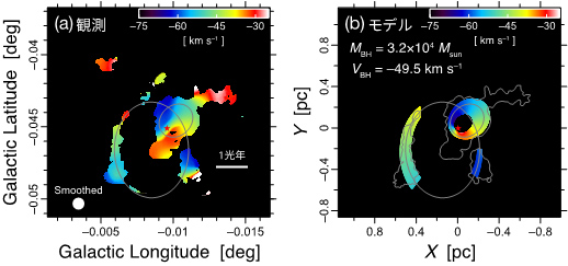 HCN-0.009-0.044の視線速度分布図