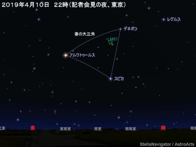 M87の位置