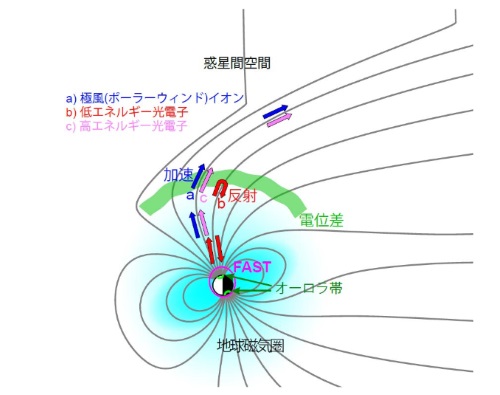 極風（ポーラーウィンド）の模式図