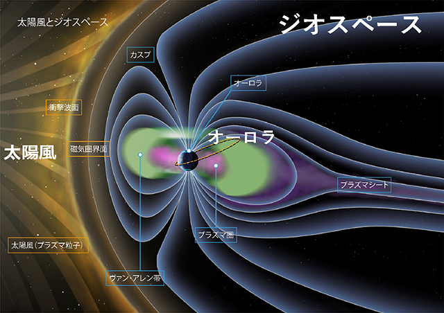 太陽風とジオスペース