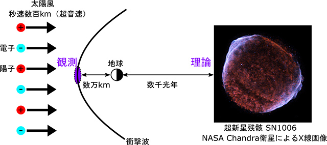 研究の概念図