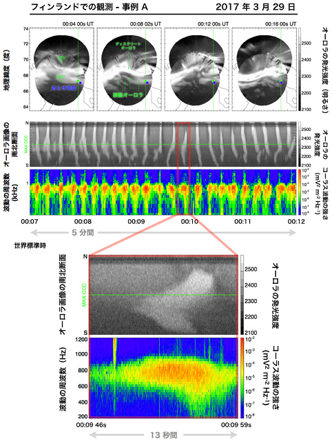 2017年3月29日にフィンランドで観測された脈動オーロラ
