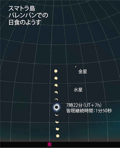 パレンバンでの日食経過図