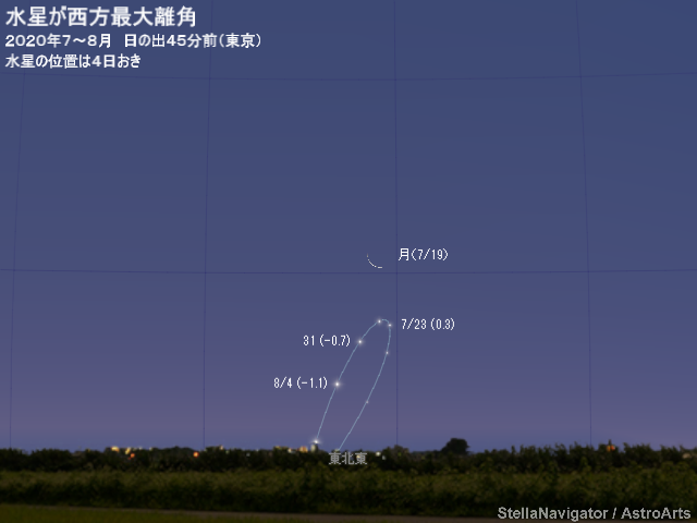 7～8月の見え方