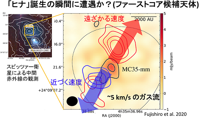 「MC35」で見つかったガスの流れ