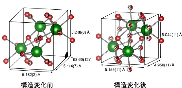 バッデレイアイトの結晶構造変化