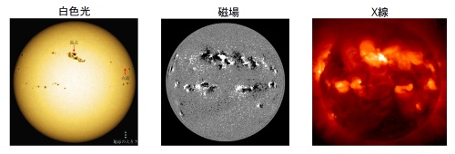 3種類の太陽全面像