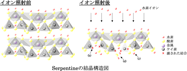 含水珪酸塩鉱物の結晶構造図