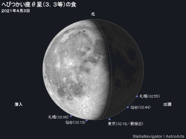 へびつかい座θ星の潜入・出現位置と時刻