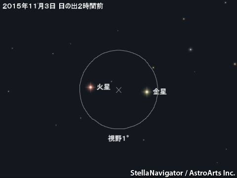 星図