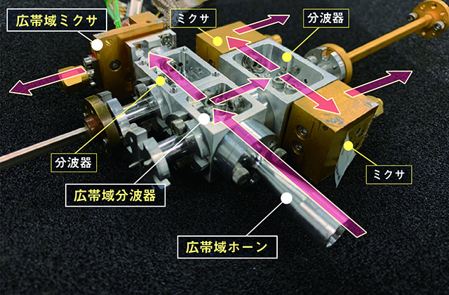 開発された受信機システム