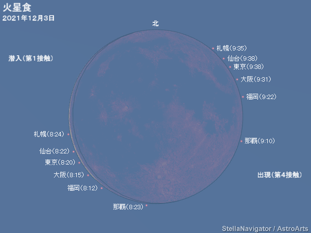 火星の潜入・出現位置と時刻