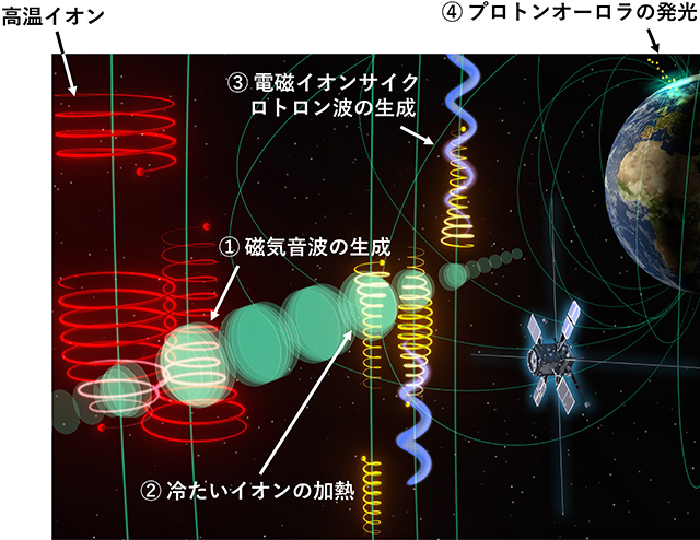 エネルギーの流れの模式図