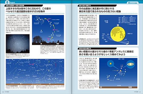 2016年8月12日 ペルセウス座流星群