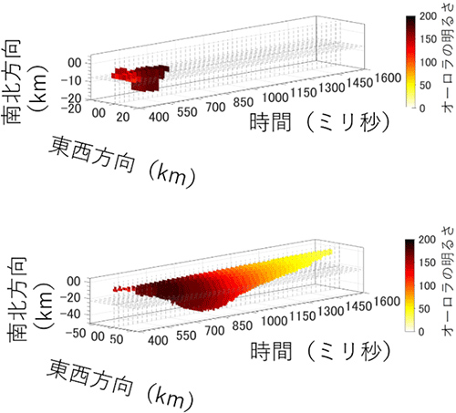 フラッシュオーロラの数値計算結果