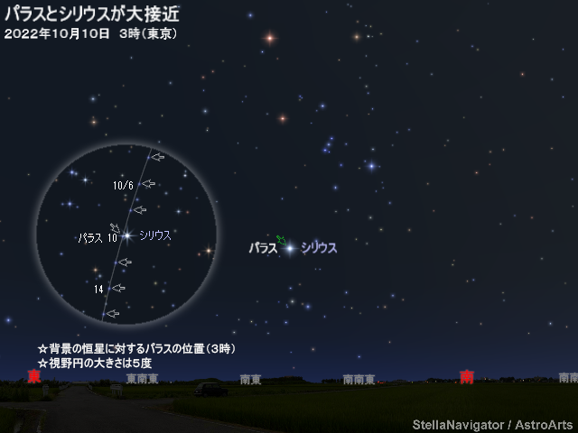 星図