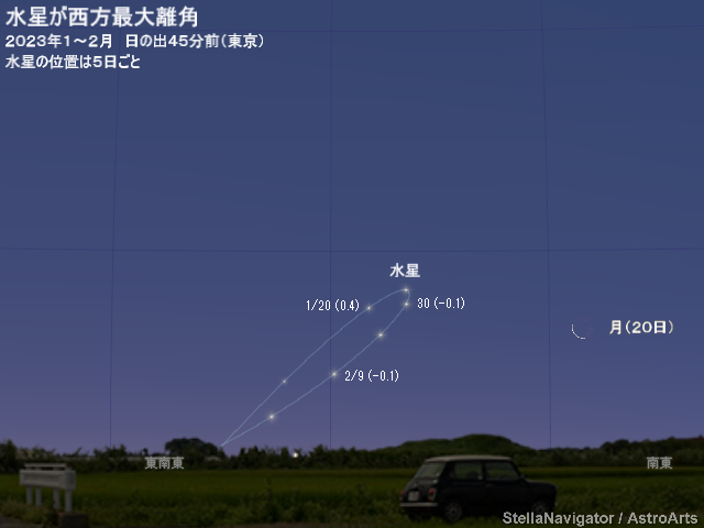 2023年1～2月の見え方