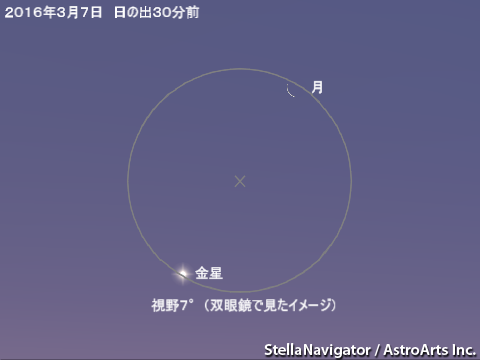 星図