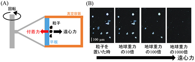 付着力の測定