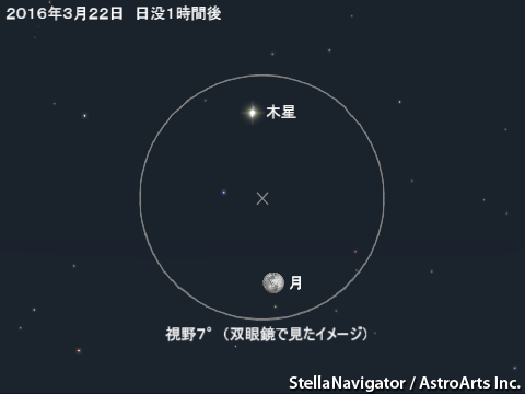 星図