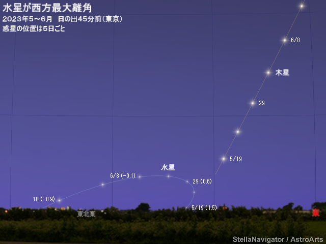 2023年5～6月の見え方