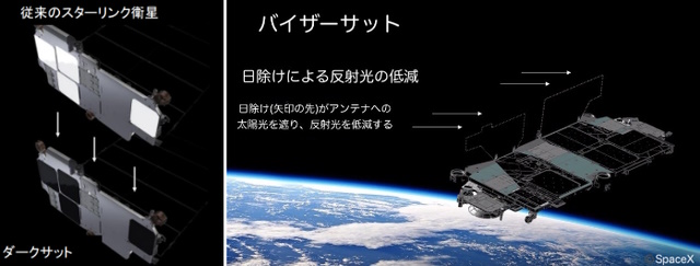 スターリンク衛星、ダークサット、バイザーサット