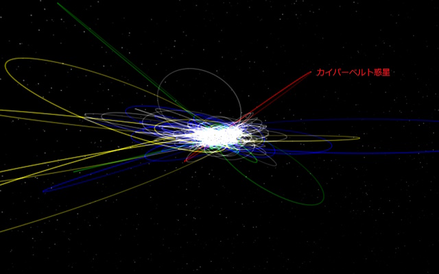遠方に存在するカイパーベルトの軌道構造