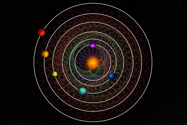 6つの惑星の位置