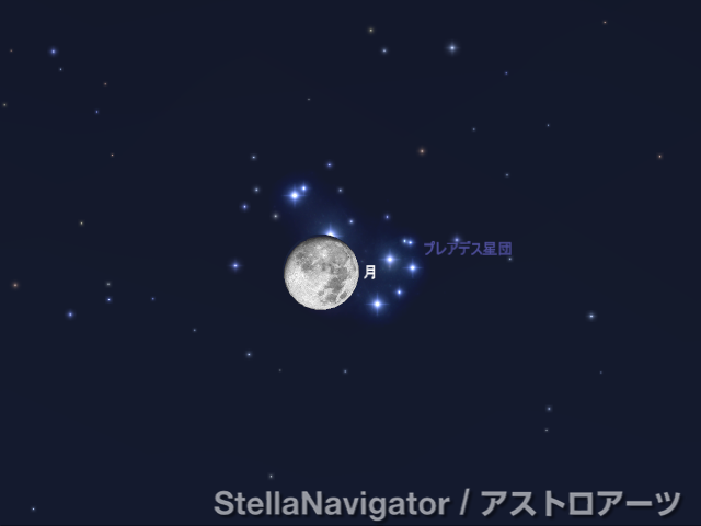 プレアデス星団食