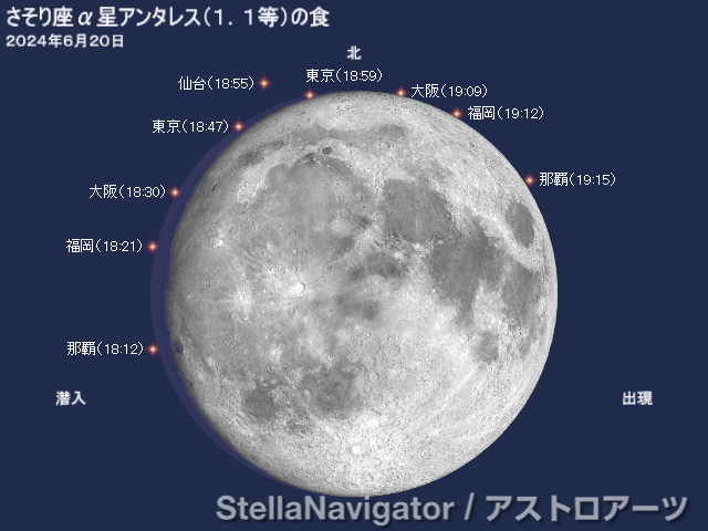 アンタレスの潜入・出現位置と時刻