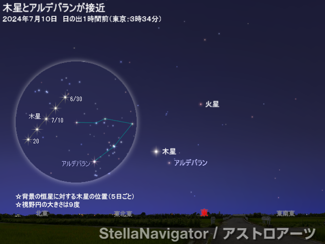 星図