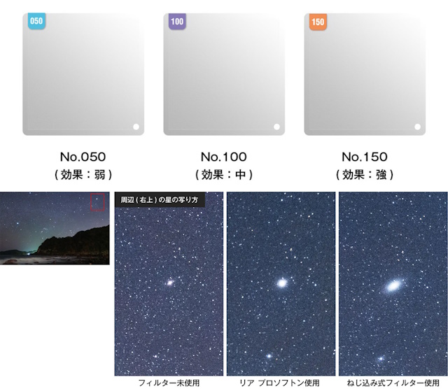 星の写り方の比較