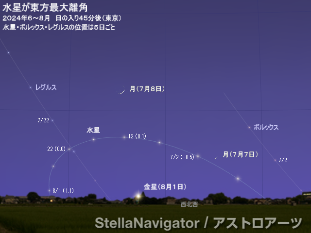 2024年6～8月の見え方