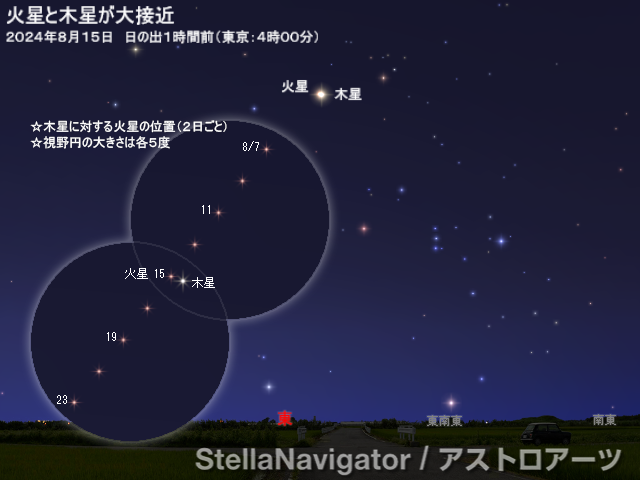 星図