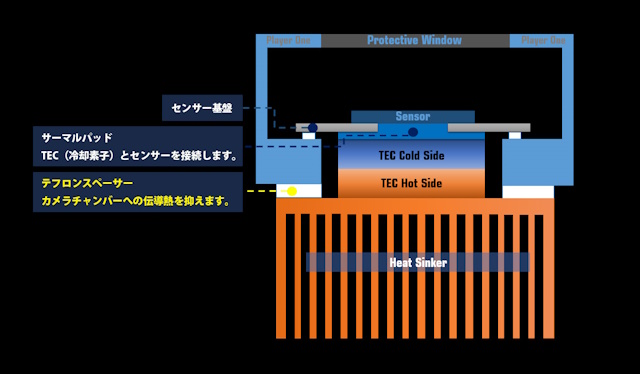 デュアルTEC冷却システム