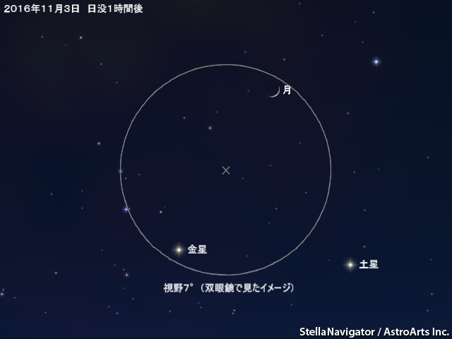 星図