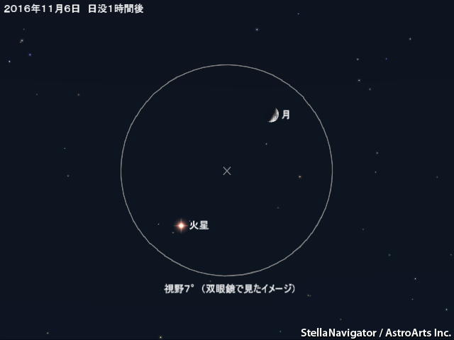 星図