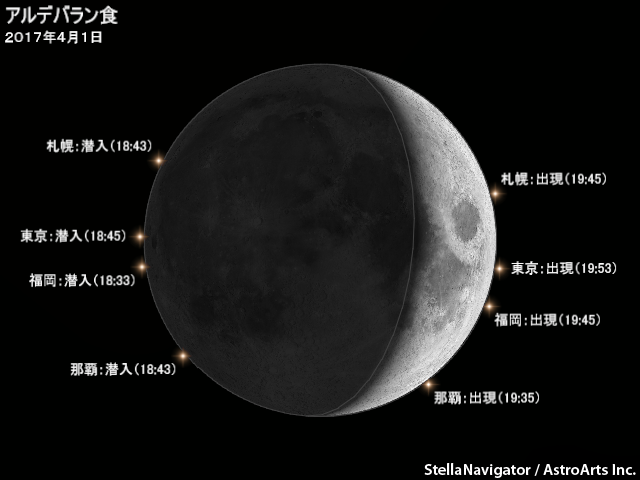 アルデバランの潜入・出現位置と時刻