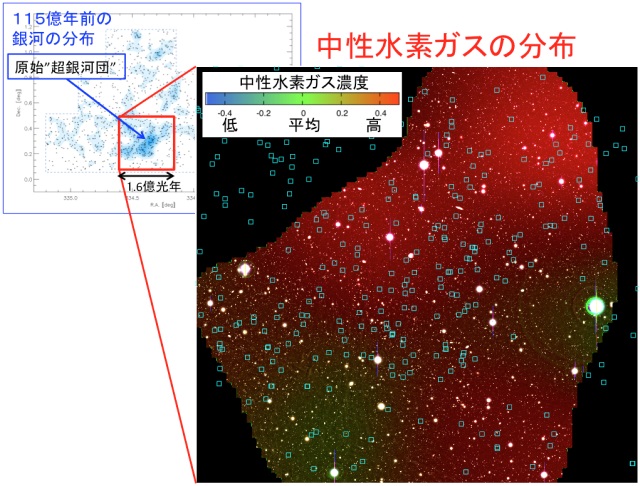 115億年前の銀河の分布と中性水素ガスの分布