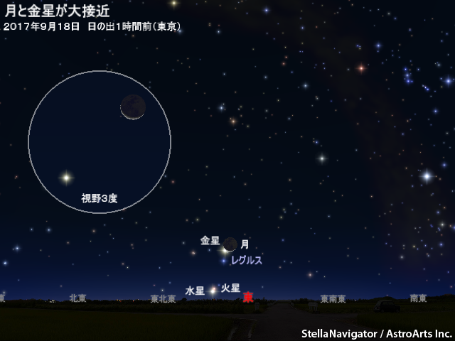 星図