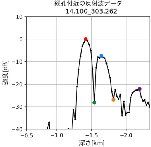 反射波データ