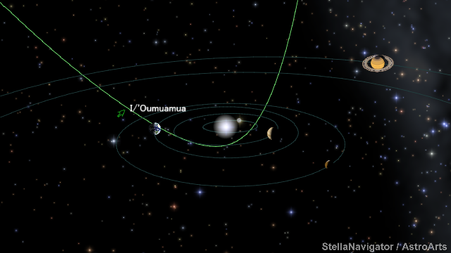ʻOumuamuaの軌道