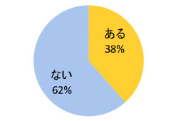 롧38%ʤ62%