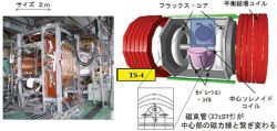 TS-4ȡ饹¸֤β